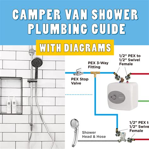 Camper Van Shower Plumbing Diagrams And Installation Guide Asobolife