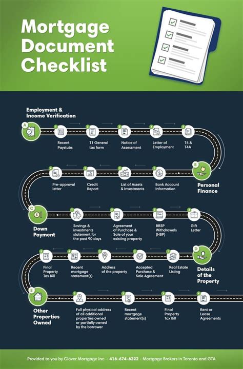 ⭐mortgage Document Checklist⭐ Infographic What You Need Applying For