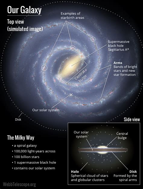 Examples Of Galaxies Labeled