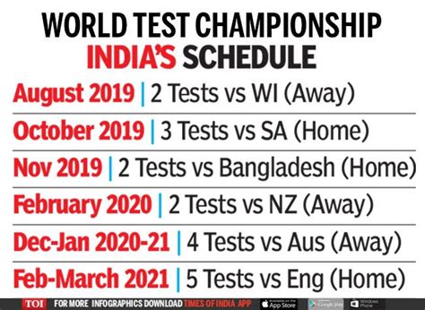 After the approval by the board after the icc chief executive committee raised the proposal of a test championship. How the World Test Championship will work - bestofxyz