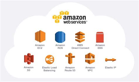 How much does it cost to host a wordpress site on amazon web services? 7 Facts about Amazon Web Services and AWS | Iserver Admin