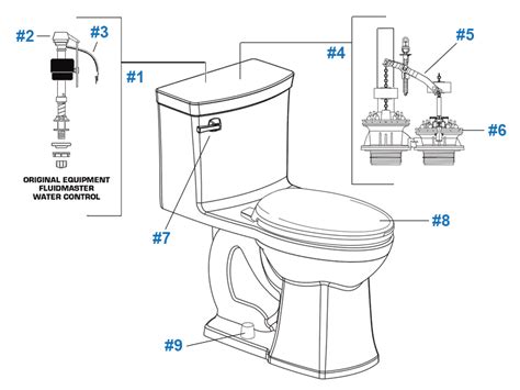 American Standard Toilet Repair Parts For Townsend Series Toilets