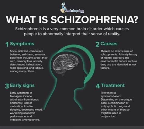 Schizophrenia is a challenging brain disorder that often makes it difficult to distinguish between what is real and unreal, to think clearly, manage emotions, relate to others, and function normally. What is Schizophrenia? | Magazineup