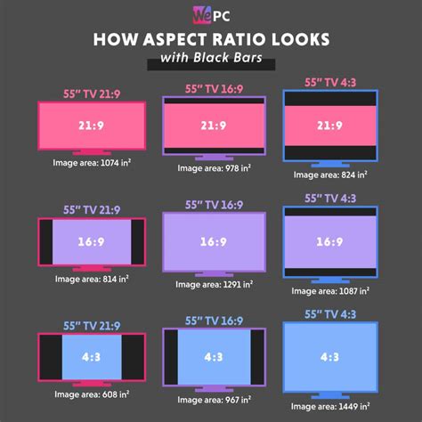 What Is Aspect Ratio And Why Does It Matter 43 169 219 329 Wepc