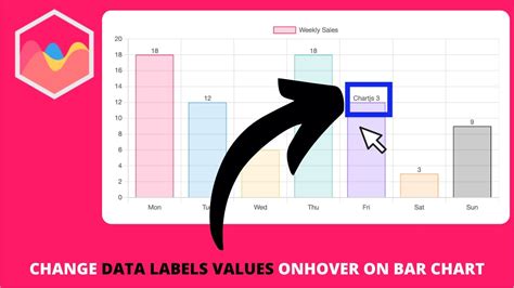 How To Change Data Labels Values Onhover On Bar Chart In Chart Js Youtube