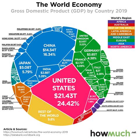 Which Are The Worlds Biggest Economies By Gdp World Economic Forum
