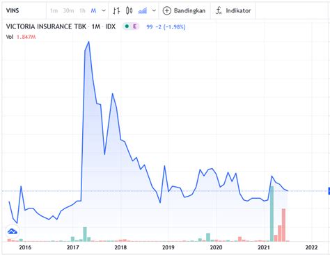 High Risk High Return Dalam Investasi Investbro