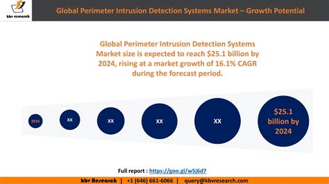 Ppt Perimeter Intrusion Detection Systems Market Size To Reach 251