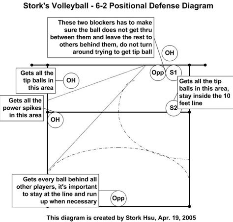 Volleyball Perimeter Defense Diagram