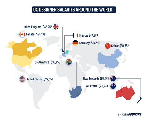 What Is The Ux Designer Salary 2024 Guide