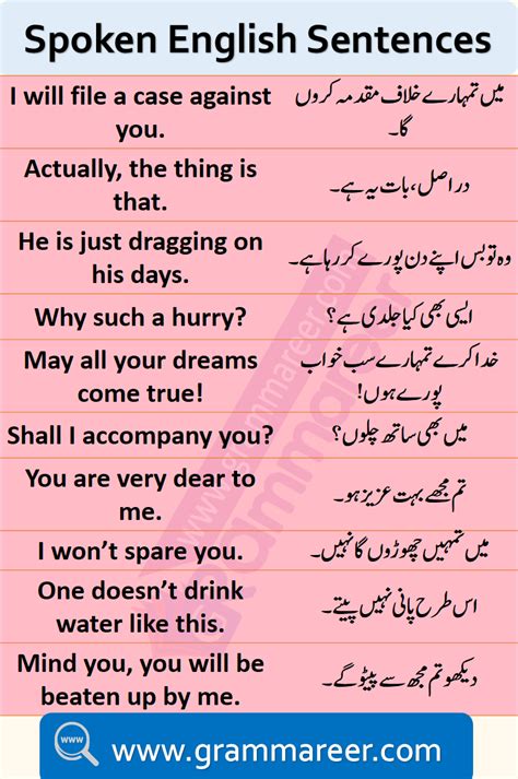 Urdu English Conversation Sentences For Basic English Learners Artofit