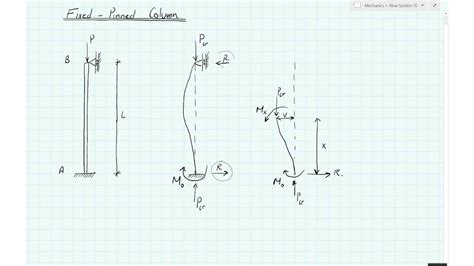 Fixed Pinned Column Deriving The Column Buckling Equations Youtube