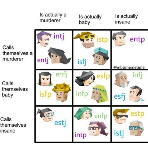 Funny MBTI Personality Types
