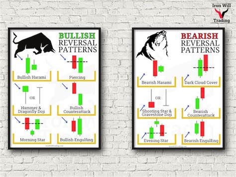 Bull And Bear Candlestick Patterns Day Trading Posters Etsy Nederland
