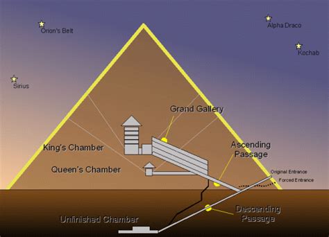 the great pyramid of giza tomb of the king khufu great pyramid of giza pyramids of giza pyramids