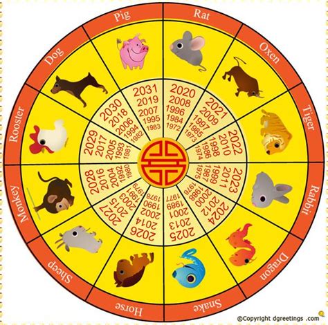 Most people will have 7 days off work. Learn about your lunar year here! | Chinese culture ...