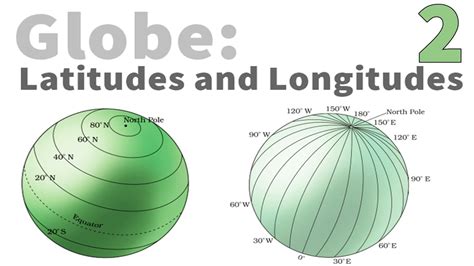Globe Latitudes And Longitudes Ncert Class 6th Geography हिंदी में