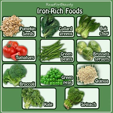 Pin By Beverly Tate On Healthy You Healthy Planet Foods With Iron
