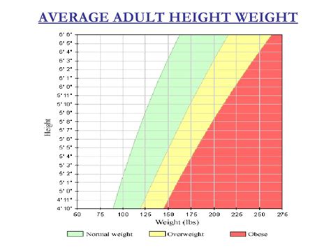 It's not as simple as ensuring her weight stays within a set range. Average Adult Height Weight