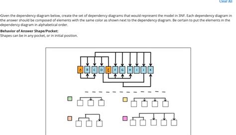 Clear All Given The Dependency Diagram Below Create Chegg Com