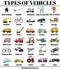 Types of Vehicles: List 30+ Vehicle Names with Examples and ESL Images ...