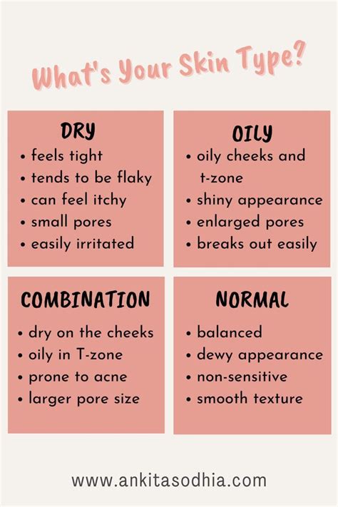 Skin Types Chart Smaller Pores Large Pores Breakouts Smooth Texture