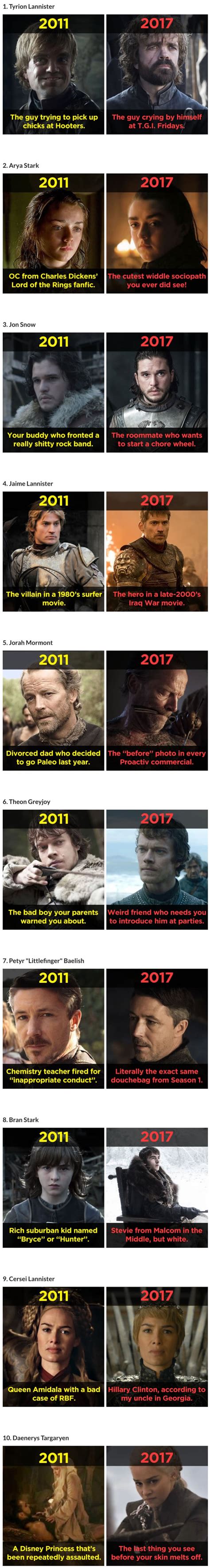 How Game Of Thrones Characters Have Evolved In 7 Seasons