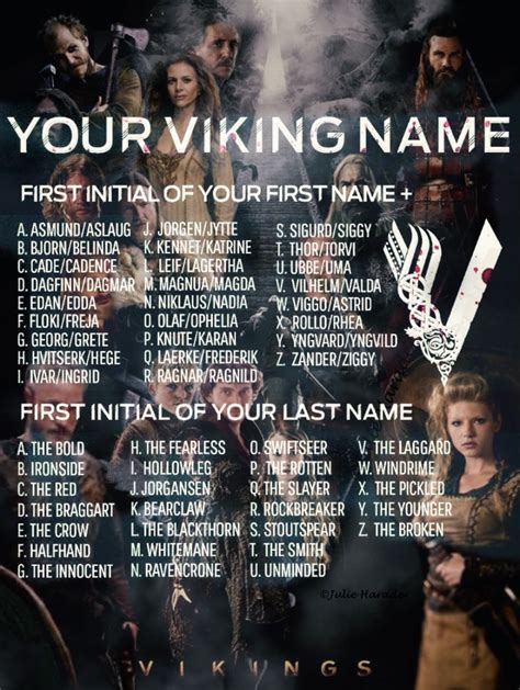 Pin By Justin Walker On Viking Name Generator Viking Names Viking Baby Names Norse Baby Names