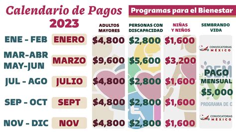 Pensión Bienestar Estas Son Las Fechas De Registro Para Adultos Porn Sex Picture