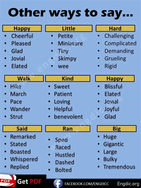 Descriptive Words Examples List With Meaning And Synonyms Engdic