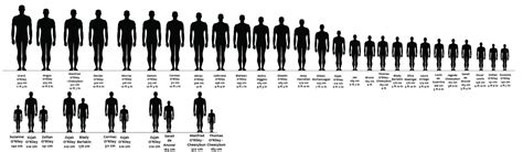Iisjahs Blog — Oc Height Chart And Comparison By Iisjah I Found