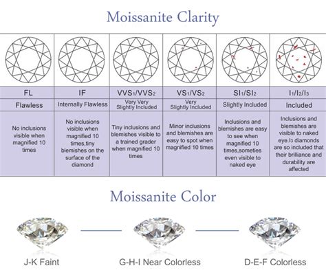 What Is Moissanite Moissanite By Design South Africa