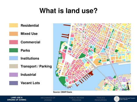 Ppt Land Use And Zoning 101 Powerpoint Presentation Free Download