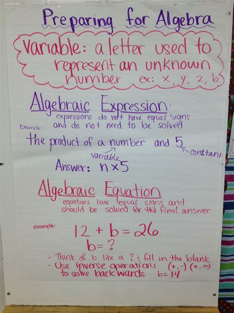 Variable Expressions And Equations Anchor Chart Preparing For Algebra