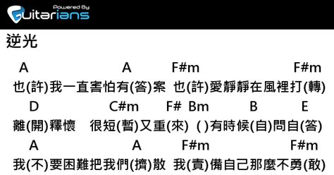 孫燕姿 逆光 結他譜 Chord譜 吉他譜