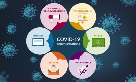 Covid 19 Communication Services And Graphic Design Neglia Design