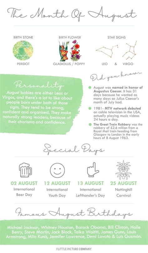 August Birthday Fun Facts And T Guide The Little Picture Company