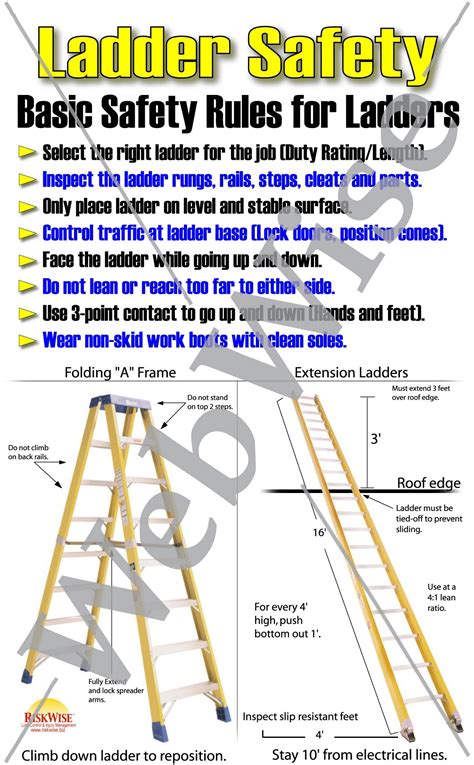 Ladder Safety Poster Riskwise