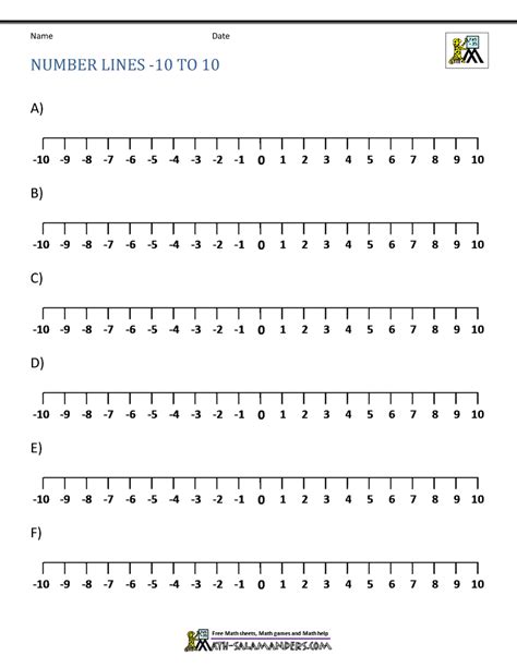 Printable Number Line With Negatives