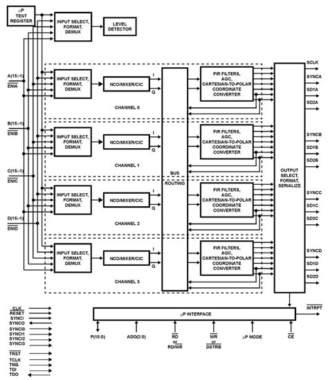 Isl5216 Functional Diagram Renesas