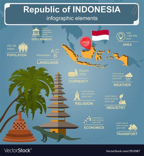 Indonesia Infographics Statistical Data Sights Vector Image