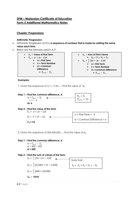 Math Formula Sheet Spm Spm Add Maths Formula List Form4 Maths