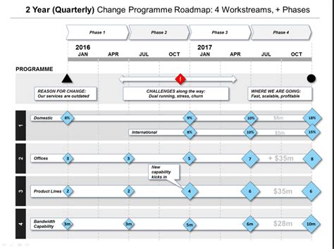 Powerpoint Roadmap Template Discount Bundle Our Best Ppt