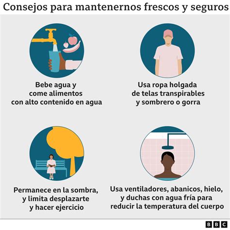 Ola de calor en México: cómo impactan las temperaturas extremas a