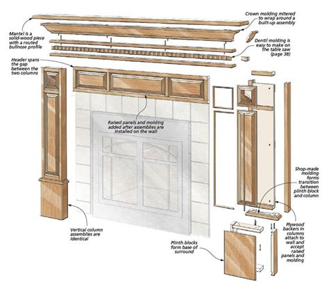 Fireplace Surround Woodsmith Plans Make Your Wood Or Gas Fireplace