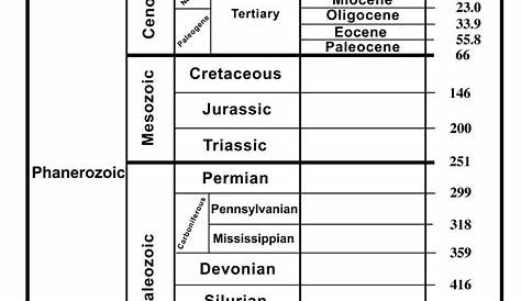geologic time worksheet