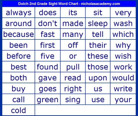 Dolch List Of Sight Words 2nd Grade Sight Word Chart