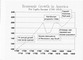 Colonial America - Citizendium