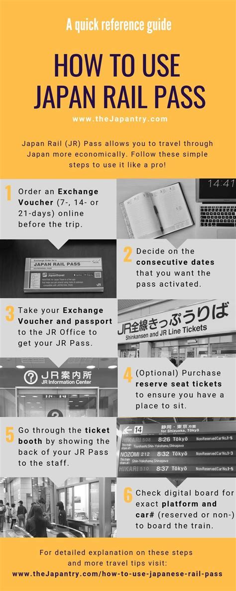 An Image Of How To Use Japan Rail Pass Info Sheet With Instructions For Each Section