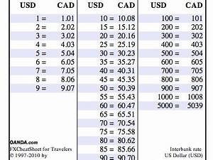 Pocket Sized Currency Conversion Cheat Sheet For Travellers Pocket